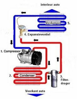 AUTO AIRCO